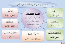 الاسماء الموصولة