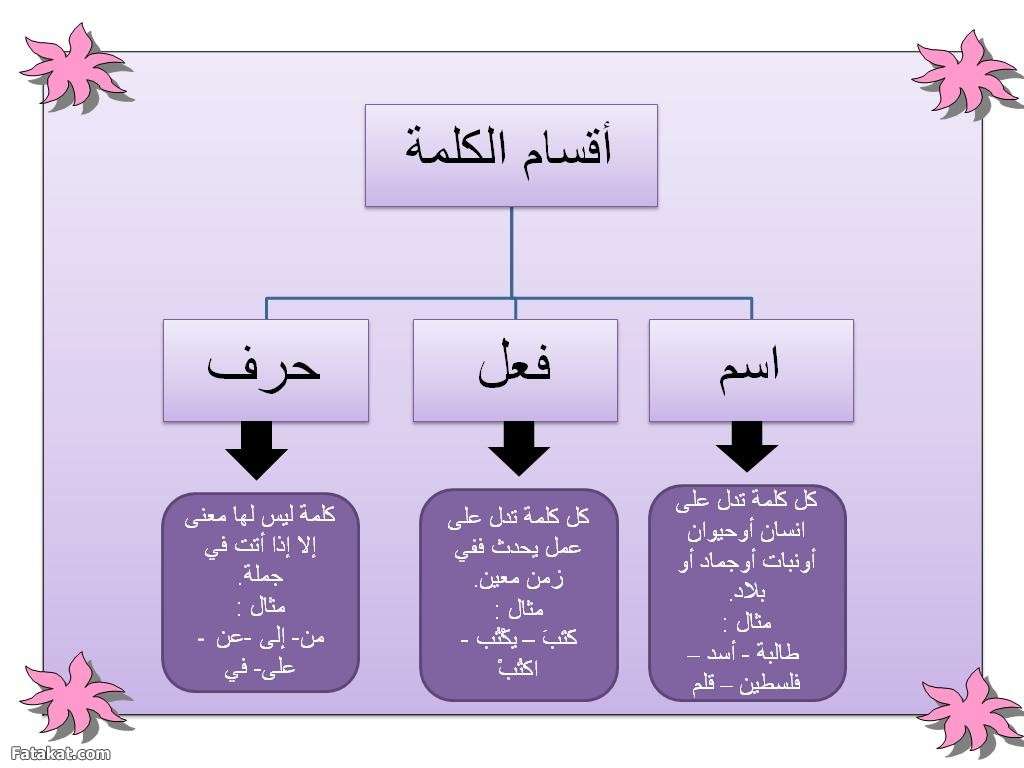 الاسم